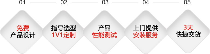 气动V型球阀服务